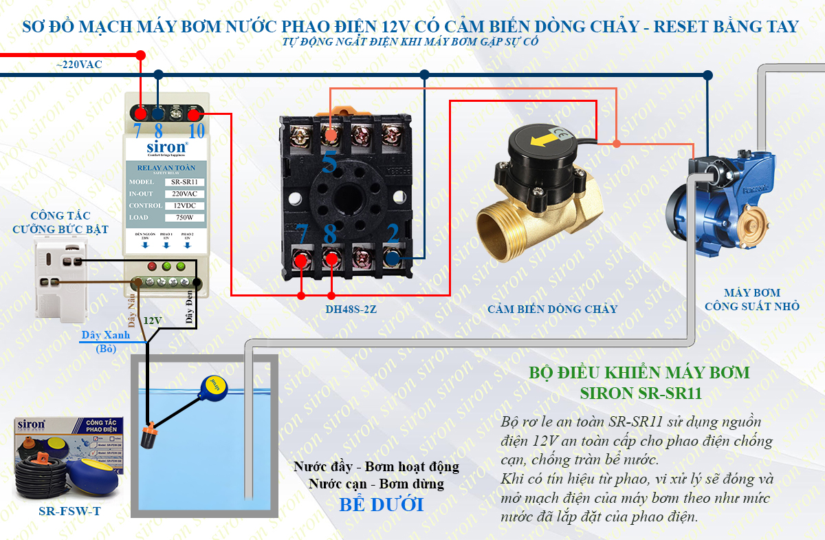 Hình ảnh bài viết