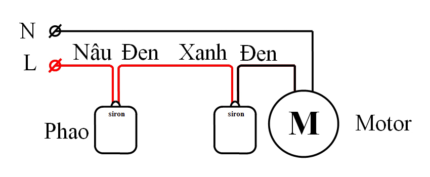 Hình ảnh bài viết