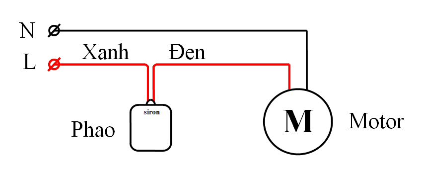 Hình ảnh bài viết