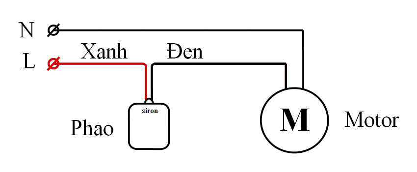 Hình ảnh bài viết