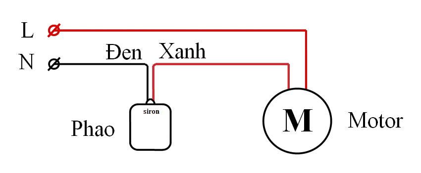 Hình ảnh bài viết