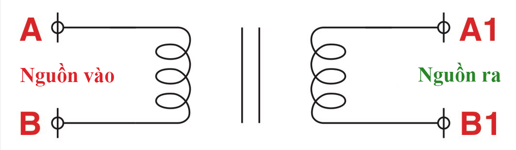 Hình ảnh bài viết