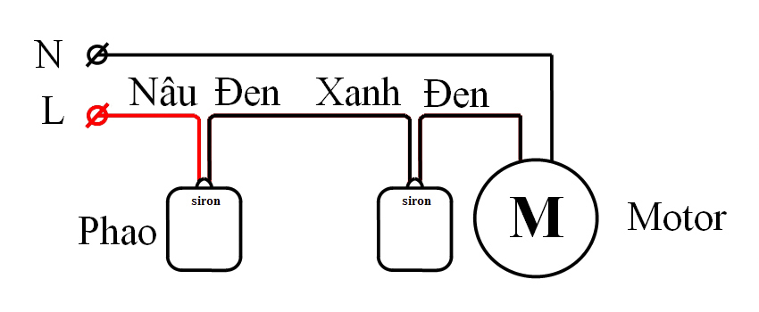 Hình ảnh bài viết