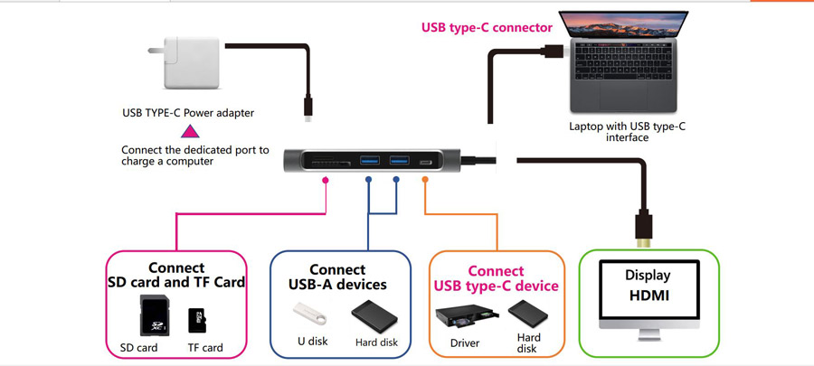 CỔNG NỐI JCPAL USB-C MULTIPORT 6 IN 1