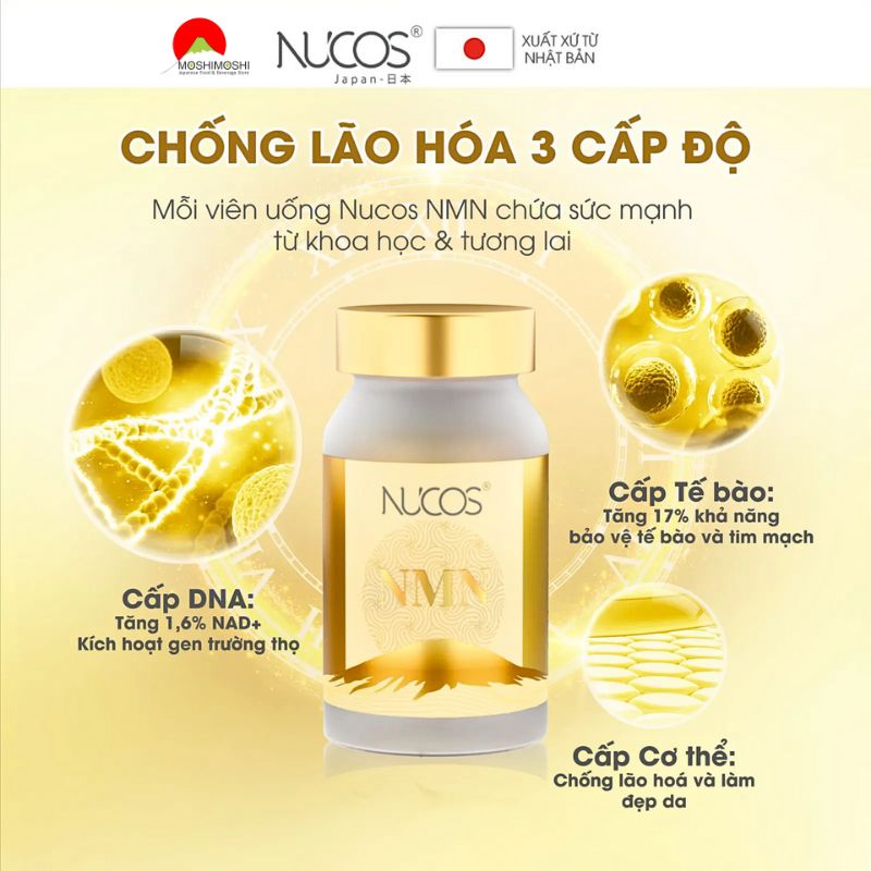 Công dụng vượt trội của Viên uống Nucos NMN chống lão hóa 