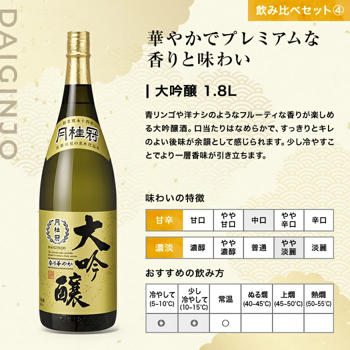 Cách uống rượu Gekkeikan Daiginjo Nhật Bản