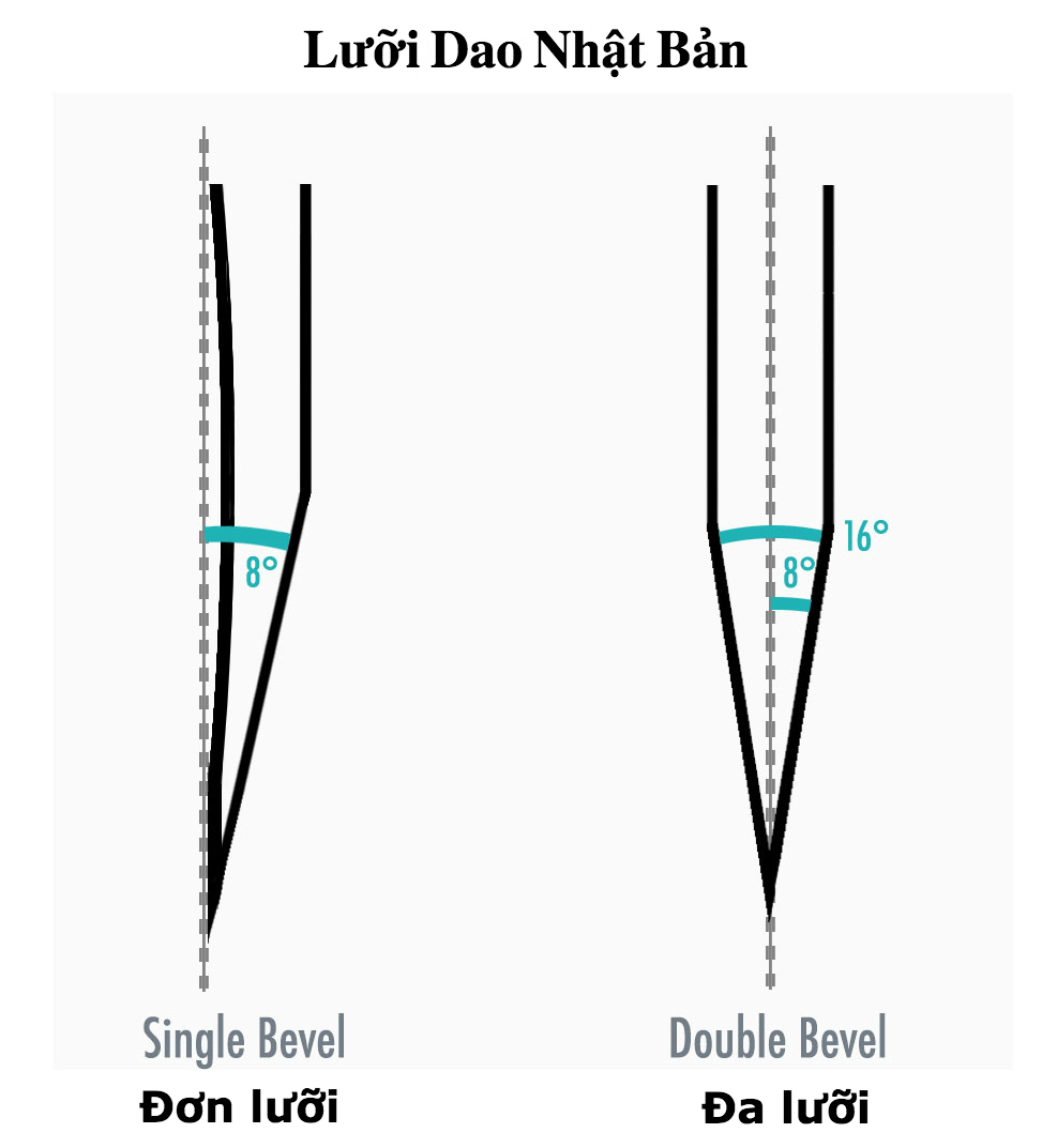 lưỡi dao nhật bản