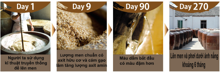 dấm đen Nhật Bản được làm như thế nào