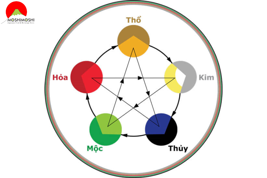 Màu phong thủy là gì?