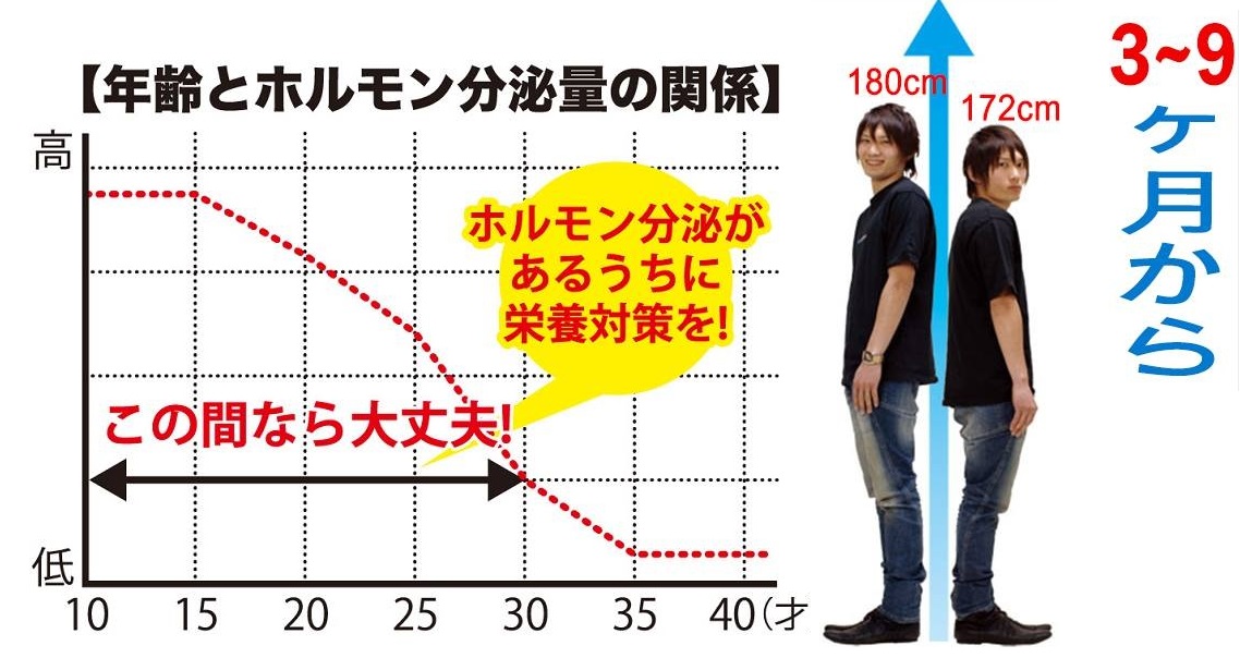 tăng-chiều-cao-cho-người-trưởng-thành