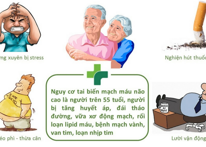 Nguyên nhân gây bệnh tiểu đường?