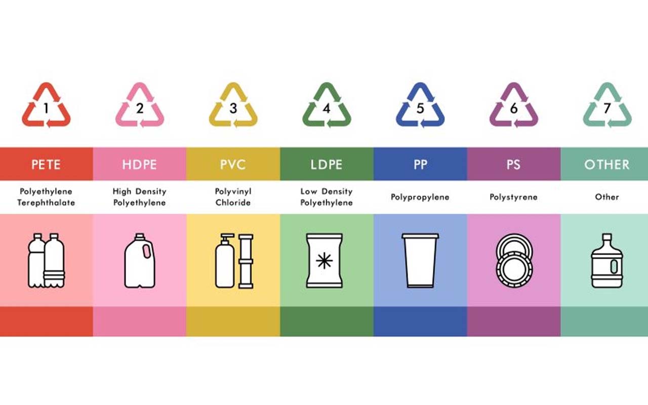 Những chất liệu nhựa phổ biến dùng để sản xuất chai lọ