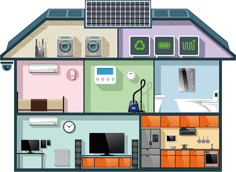 Phòng nào quan trọng nhất trong căn nhà