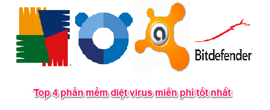 Top Phần Mềm Diệt Virus Mạnh Nhất 2018