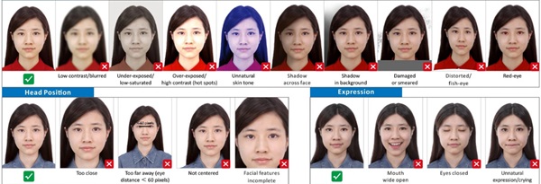 Mẫu ảnh chụp đúng và không đúng quy định về tư thế