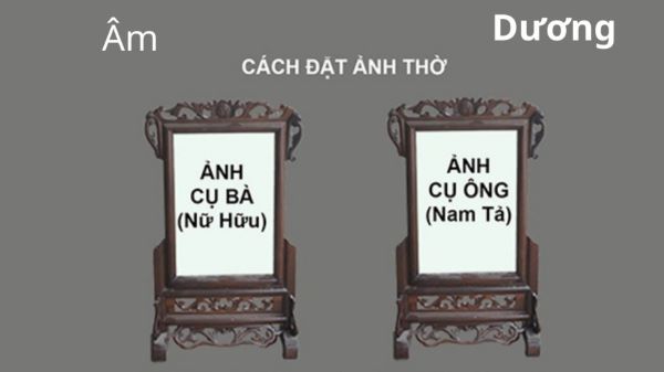 Lý do nên sắp xếp di ảnh theo quy luật “Nam tả - Nữ hữu”