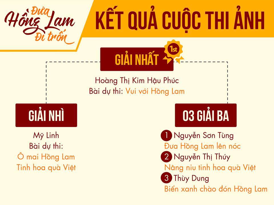 Kết quả cuộc thi American Dream Camp do Kênh Du Học tổ chức