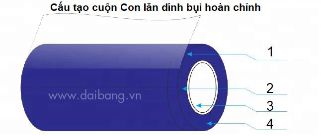 Cấu tạo của cuộn Con lăn dính bụi quần áo