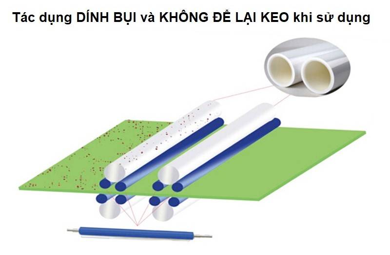 Tác dụng dính bụi và không để lại keo khi sử dụng của con lăn dính bụi quần áo phòng sạch