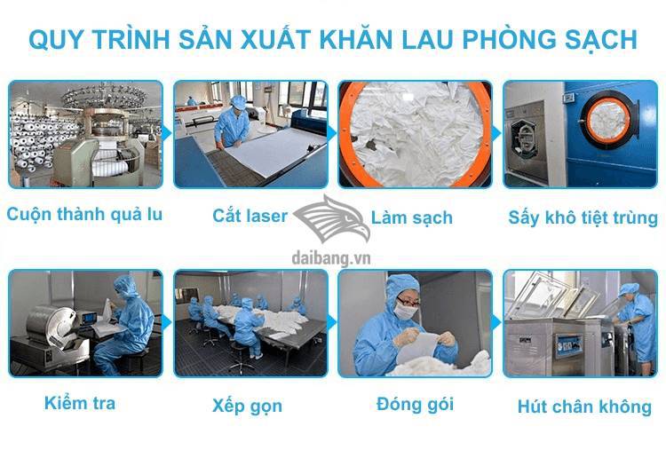 Quy trình sản xuất Khăn lau phòng sạch