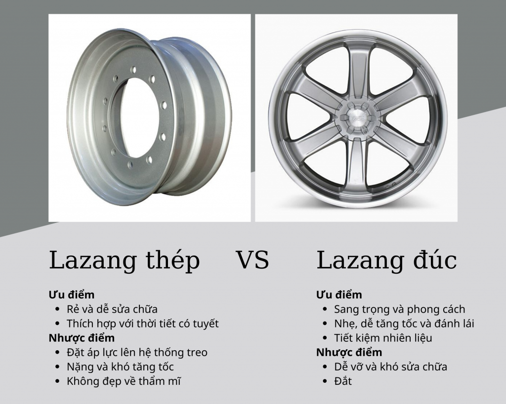 So sánh lazang đúc và lazang thép – ưu và nhược điểm