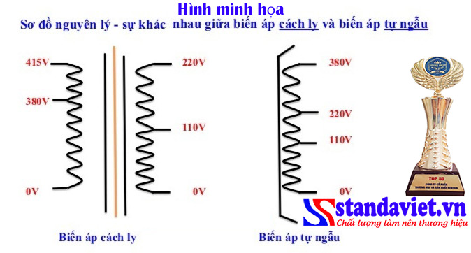 Biến áp tự ngẫu và biến áp cách ly khác nhau thế nào_Standa