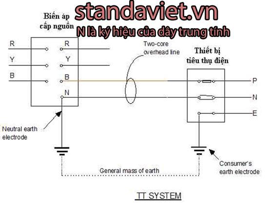 day-trung-tinh-la-gi