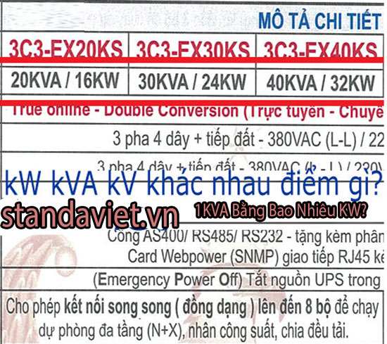 kva-va-kw-khac-nhau-nhu-the-nao