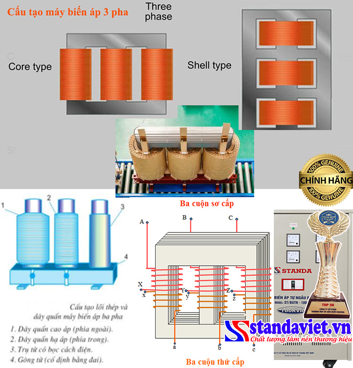 Nguyên lý hoạt động máy Biến áp 3 pha 100kVA