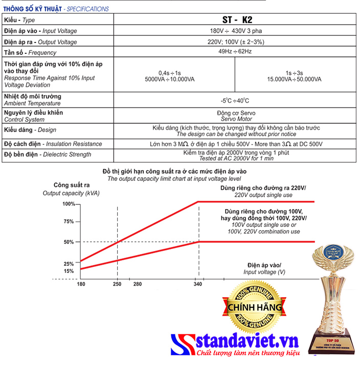 Thông số kỹ thuật ổn áp 2 pha lửa Standa