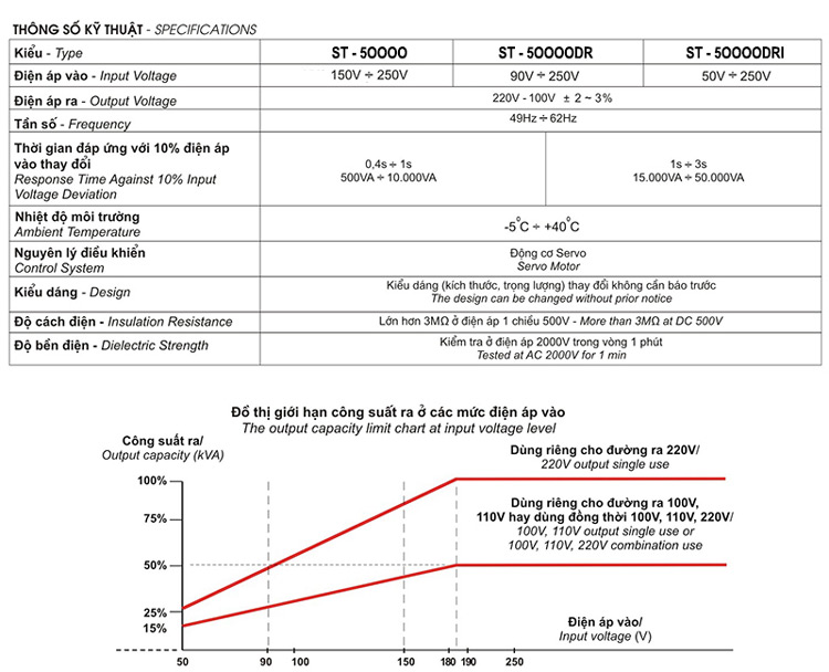 Thông số kỹ thuật ổn áp Standa 50kVA