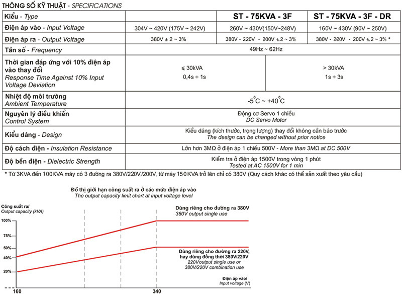 Thông số kỹ thuật Ổn áp Standa 75kVA 3 pha