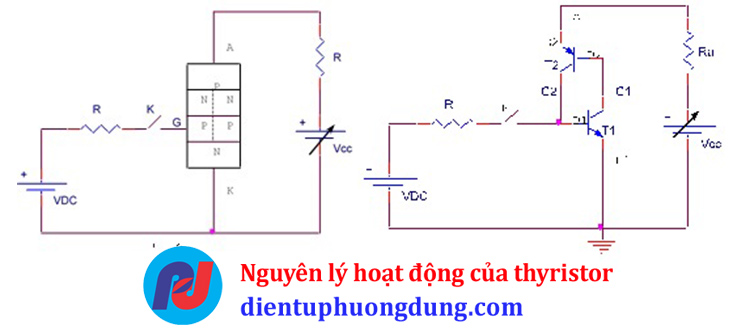 Nguyên lý hoạt động của thyristor