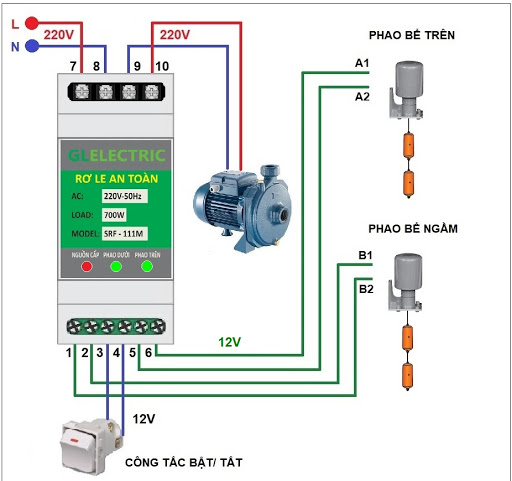 Ứng dụng của relay