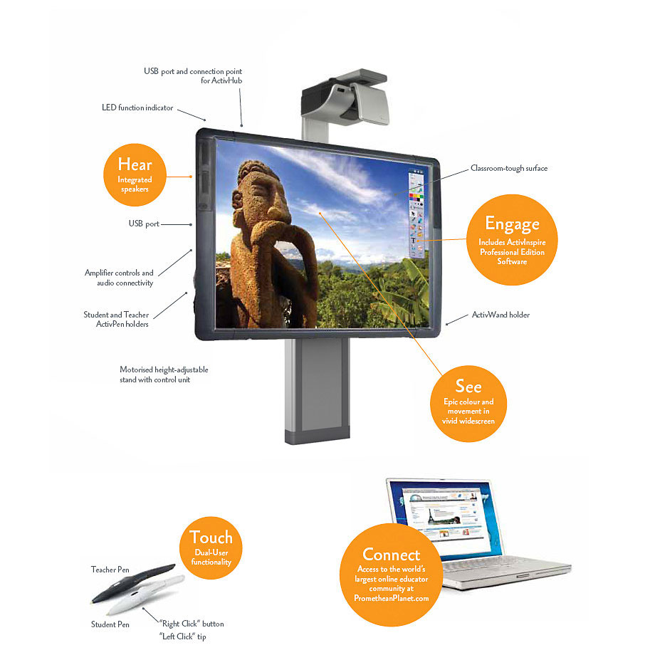 Bảng tương tác Promethean