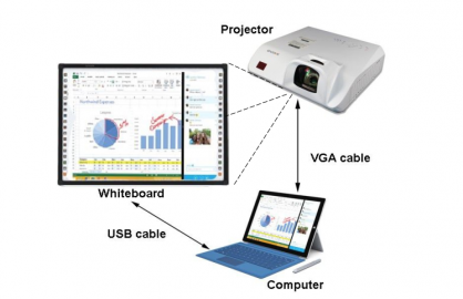 Bảng Tương Tác Smartboard SBM600