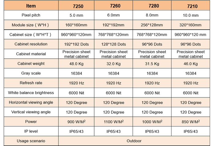 Module LED Ngoài Trời CN-LED72