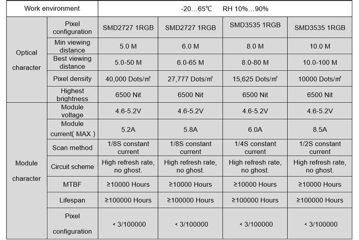 Module LED Ngoài Trời CN-LED72