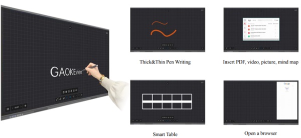 Whiteboard trong màn hình tương tác GAOKEview A9 Complete
