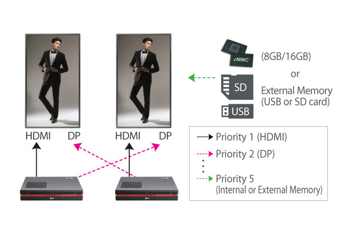 Màn hình quảng cáo treo tường LG SM3B