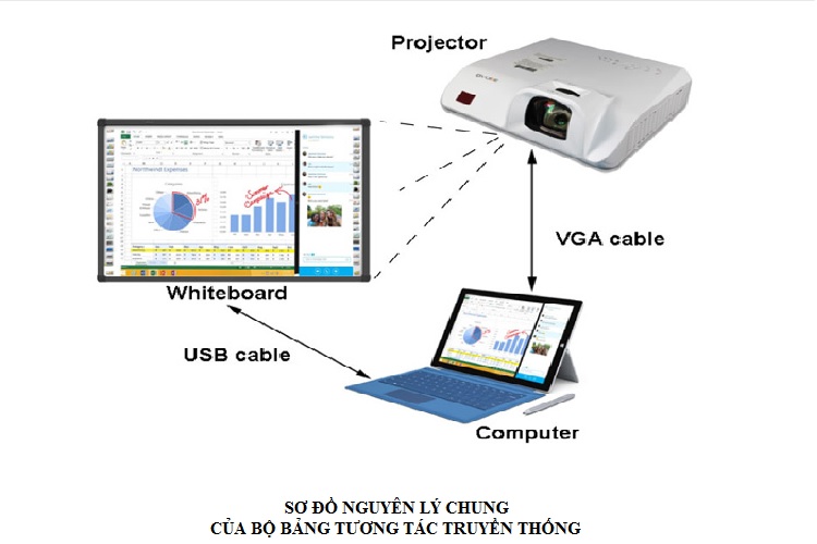 bảng tương tác Smartboard