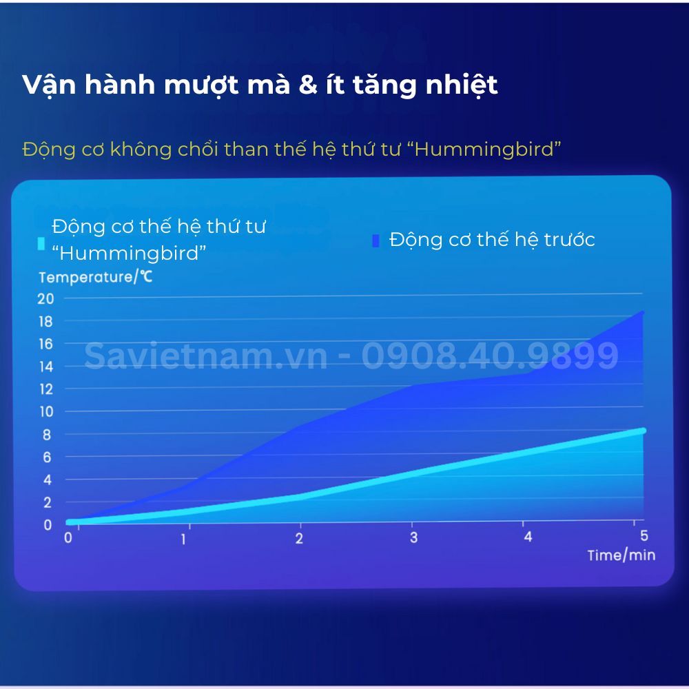 Máy cắm implant Coxo C Sailor S1
