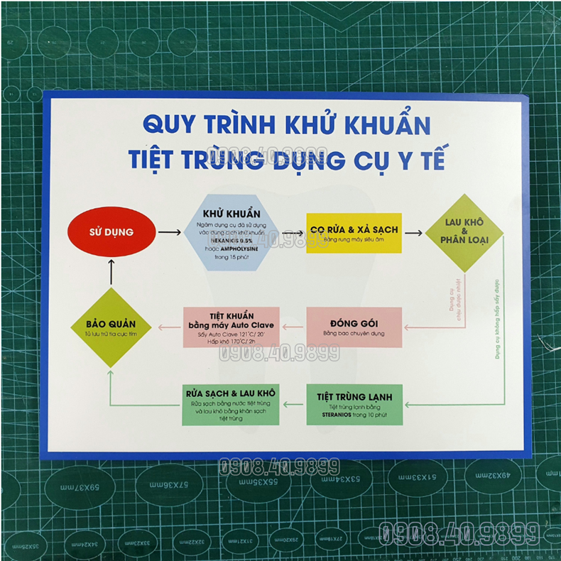 Quy trình khử khuẩn, tiệt trùng dụng cụ y tế