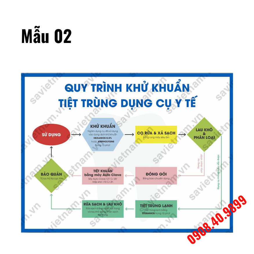 Quy trình khử khuẩn, tiệt trùng dụng cụ y tế