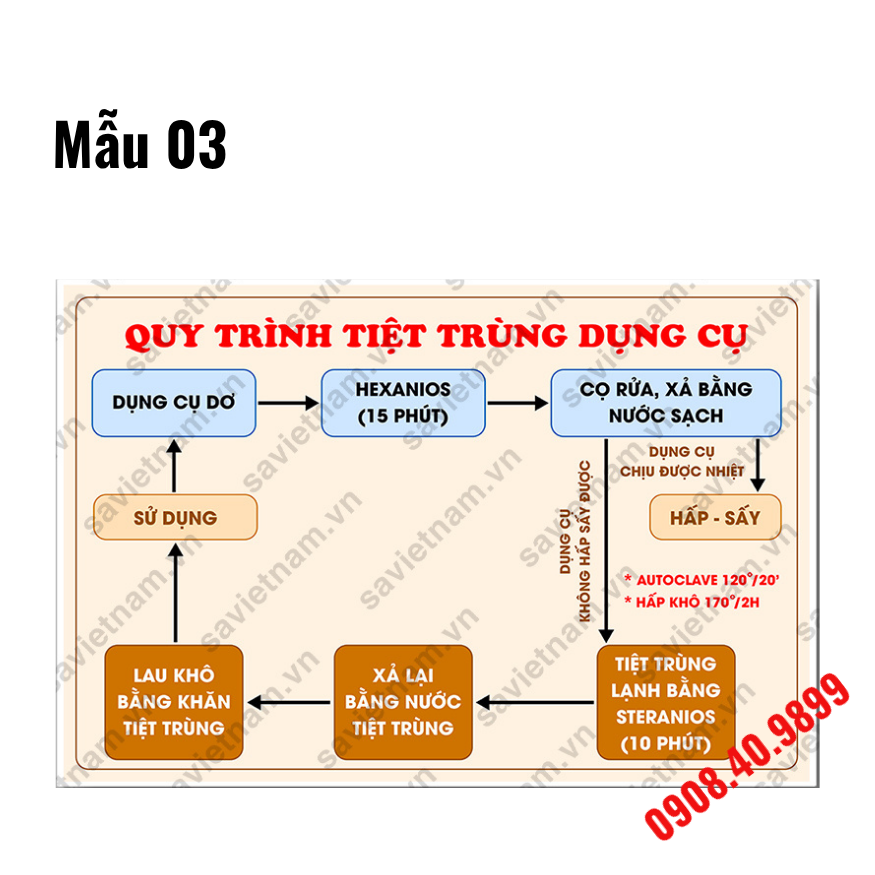Quy trình khử khuẩn, tiệt trùng dụng cụ y tế