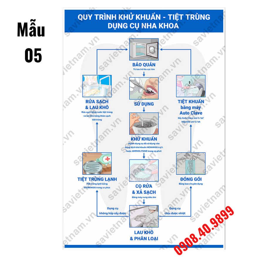 Quy trình khử khuẩn, tiệt trùng dụng cụ y tế