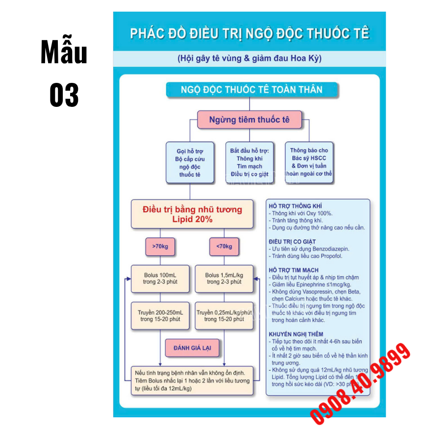 Tranh phác đồ điều trị ngộ độc thuốc tê