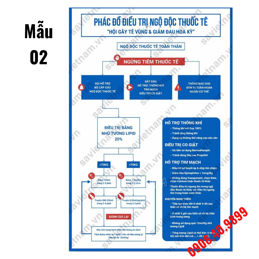 Tranh phác đồ điều trị ngộ độc thuốc tê