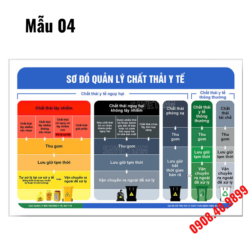 Tranh Hướng dẫn phân loại rác thải y tế