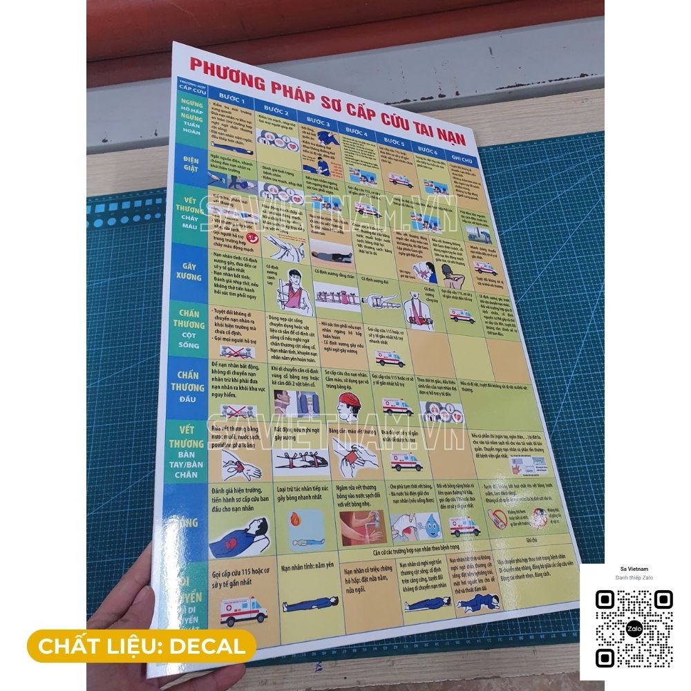 Phương pháp sơ cấp cứu tai nạn